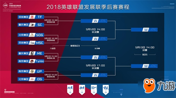 这四类进步 这四类进步